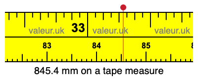 845.4 mm on a tape measure 845.4 millimeters on a tape measure