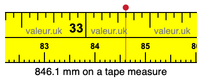 846.1 millimeters on a tape measure