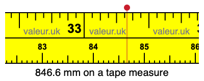 846.6 mm on a tape measure 846.6 millimeters on a tape measure
