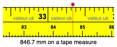846.7 millimeters on a tape measure