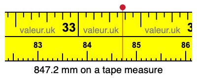 847.2 mm on a tape measure 847.2 millimeters on a tape measure