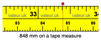 848 millimeters on a tape measure