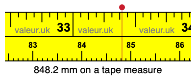 848.2 millimeters on a tape measure