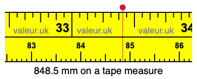848.5 mm on a tape measure 848.5 millimeters on a tape measure