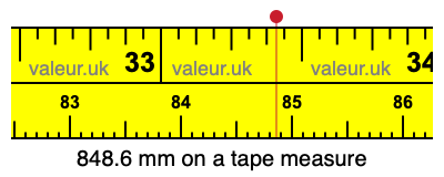 848.6 millimeters on a tape measure