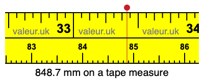 848.7 millimeters on a tape measure