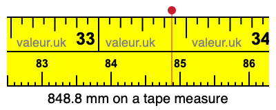 848.8 millimeters on a tape measure