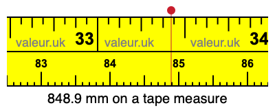 848.9 mm on a tape measure 848.9 millimeters on a tape measure
