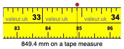 849.4 millimeters on a tape measure