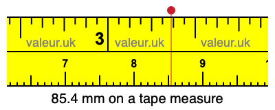 85.4 mm on a tape measure 85.4 millimeters on a tape measure