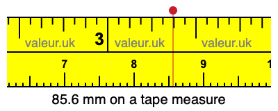 85.6 mm on a tape measure 85.6 millimeters on a tape measure