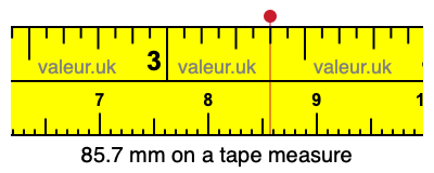 85.7 mm on a tape measure 85.7 millimeters on a tape measure