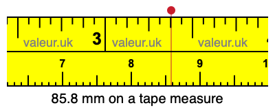 85.8 mm on a tape measure 85.8 millimeters on a tape measure