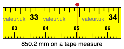 850.2 millimeters on a tape measure