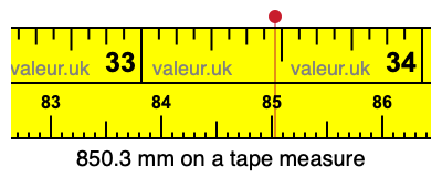 850.3 millimeters on a tape measure