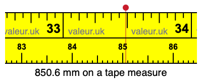 850.6 millimeters on a tape measure