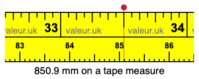 850.9 millimeters on a tape measure