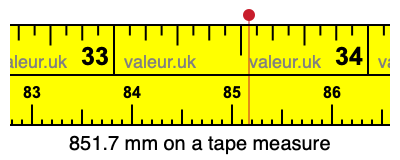 851.7 mm on a tape measure 851.7 millimeters on a tape measure