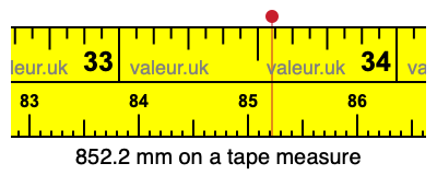 852.2 mm on a tape measure 852.2 millimeters on a tape measure