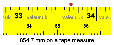 854.7 mm on a tape measure 854.7 millimeters on a tape measure