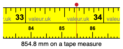 854.8 mm on a tape measure 854.8 millimeters on a tape measure