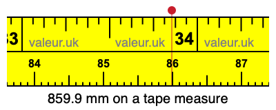 859.9 millimeters on a tape measure