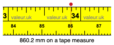 860.2 mm on a tape measure 860.2 millimeters on a tape measure