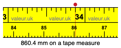 860.4 mm on a tape measure 860.4 millimeters on a tape measure