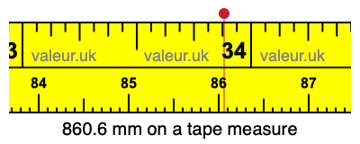 860.6 mm on a tape measure 860.6 millimeters on a tape measure