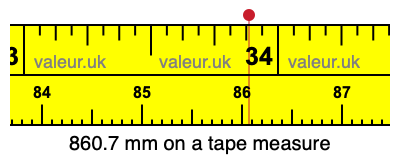 860.7 mm on a tape measure 860.7 millimeters on a tape measure