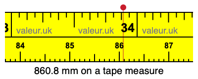 860.8 mm on a tape measure 860.8 millimeters on a tape measure