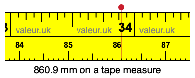 860.9 millimeters on a tape measure