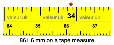 861.6 millimeters on a tape measure