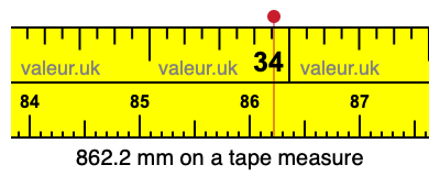 862.2 mm on a tape measure 862.2 millimeters on a tape measure