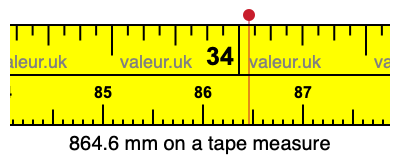 864.6 millimeters on a tape measure
