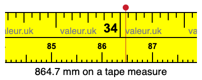 864.7 millimeters on a tape measure