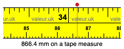 866.4 millimeters on a tape measure