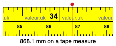 868.1 millimeters on a tape measure