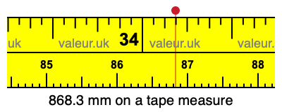 868.3 millimeters on a tape measure