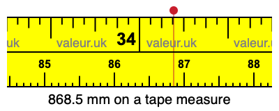 868.5 millimeters on a tape measure