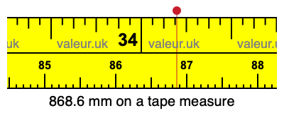 868.6 millimeters on a tape measure