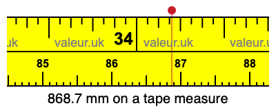 868.7 millimeters on a tape measure
