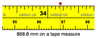 868.8 millimeters on a tape measure