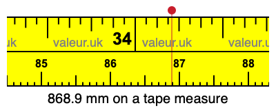 868.9 millimeters on a tape measure