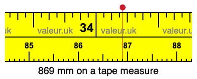 869 millimeters on a tape measure