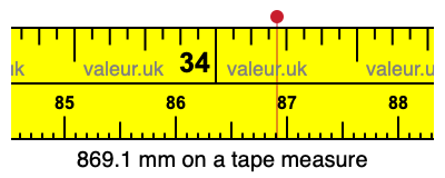 869.1 millimeters on a tape measure