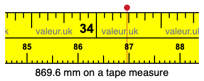 869.6 millimeters on a tape measure