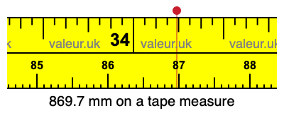 869.7 millimeters on a tape measure