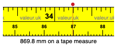 869.8 millimeters on a tape measure