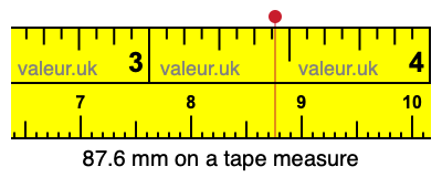 87.6 mm on a tape measure 87.6 millimeters on a tape measure